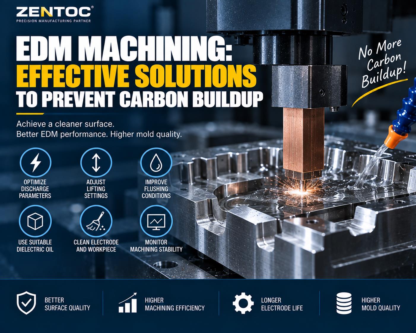 EDM Machining: Effective Solutions to Prevent Carbon Buildup