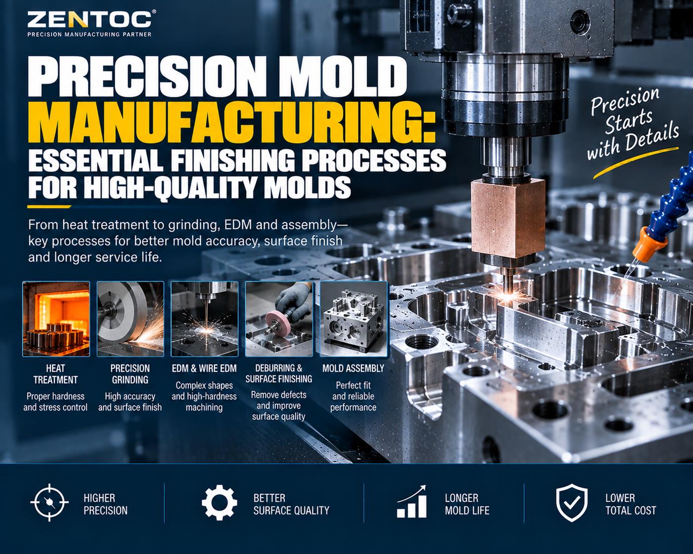 Precision Mold Manufacturing Essential Finishing Processes for High-Quality Molds