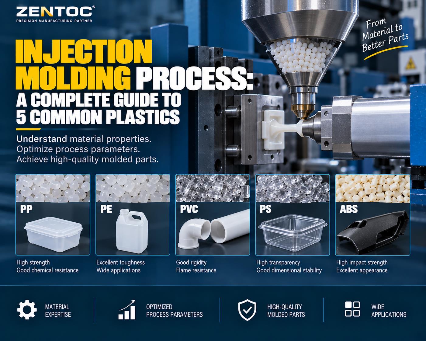 Injection Molding Process A Complete Guide to 5 Common Plastics